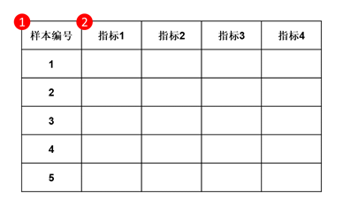 指标权重确定方法及具体步骤介绍？ - 知乎