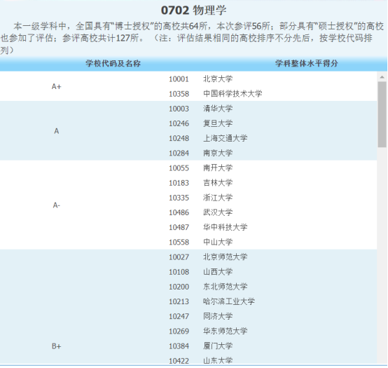 学科评估几年一次_评估学科时间怎么算_第五轮学科评估时间