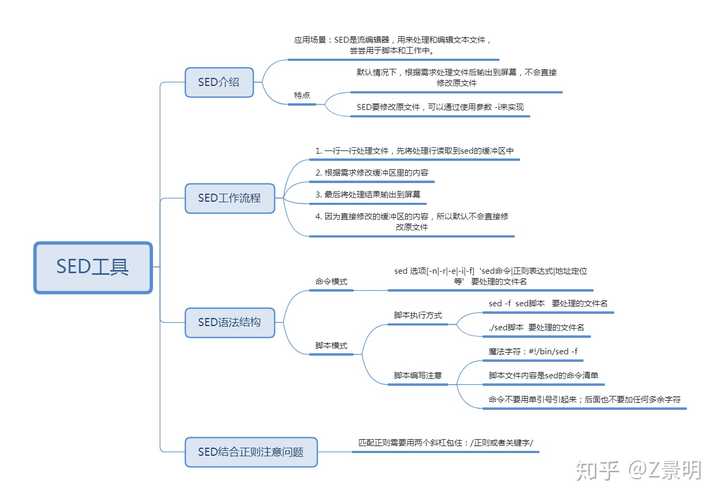 如何系统地学习shell编程 知乎