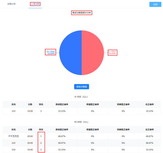 怎样制作考试成绩在线查询系统呢？