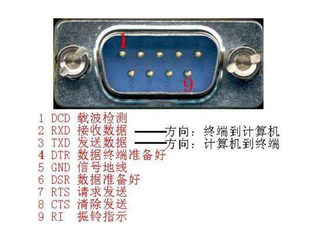 如何理解串口,UART, RS232, RS485? - 知乎
