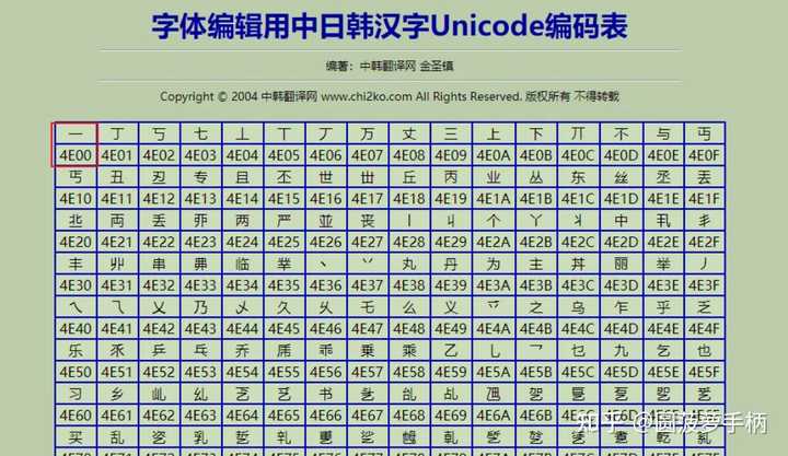 计算机语言是如何呈现文字、图片、声像的？ - 知乎