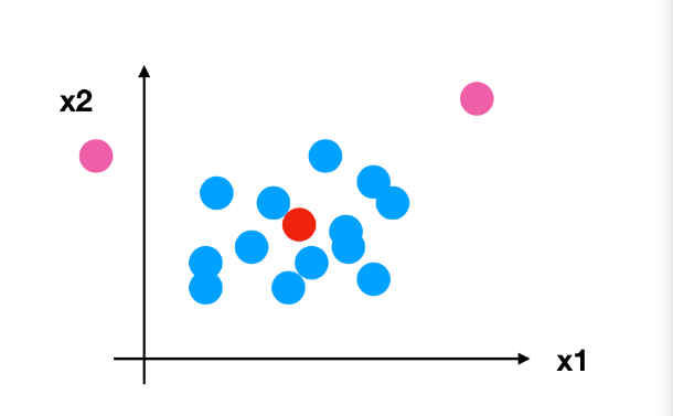 特征处理时 数据标准化和归一化有什么区别啊 知乎