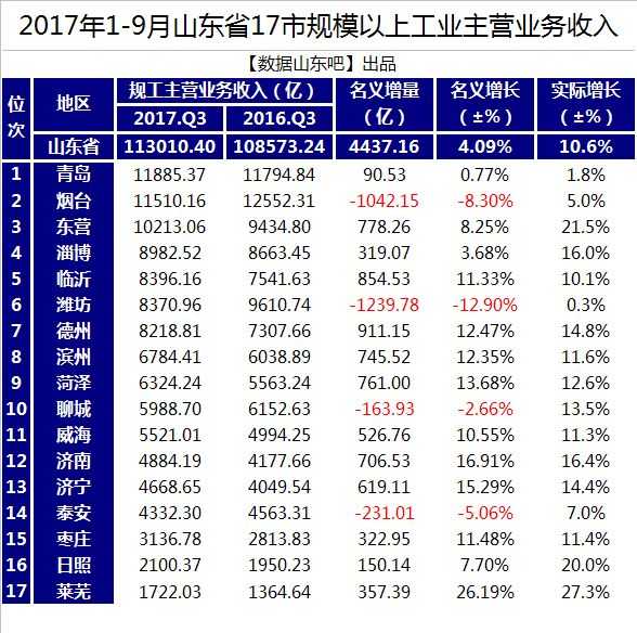 山东菏泽穷到什么地步?