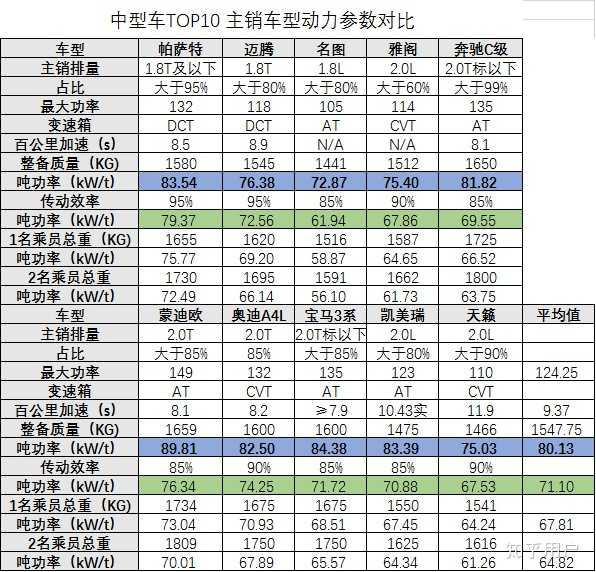 家用车多少马力够用 知乎