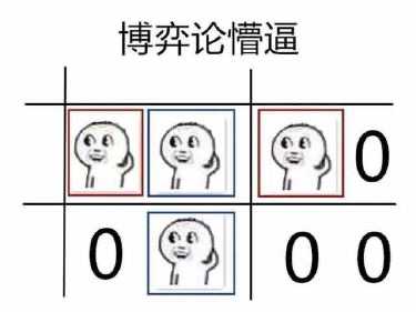 数学上有哪些有趣的表情包 知乎