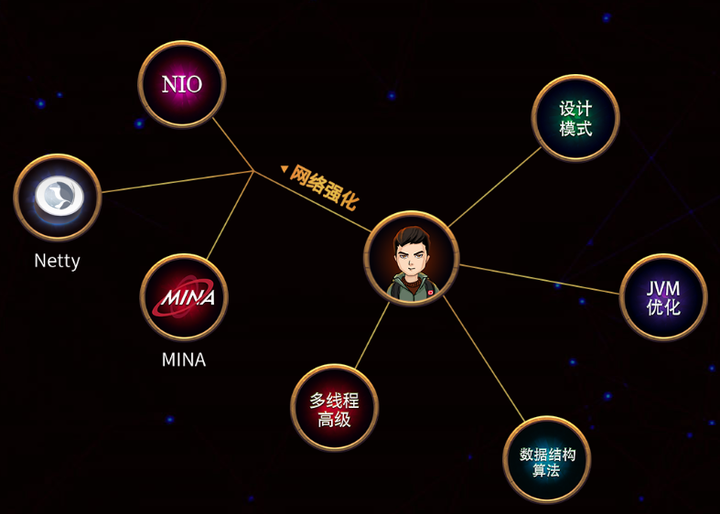 Java真的是要没落了吗2024年还有希望吗 知乎