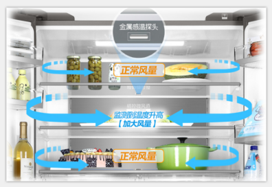 食物趁热放冰箱和等凉了放冰箱 哪种方法对抑制细菌增长更有用 知乎 食物趁热放冰箱和等凉了放冰箱 哪种方法对抑制细菌增长更有用 知乎