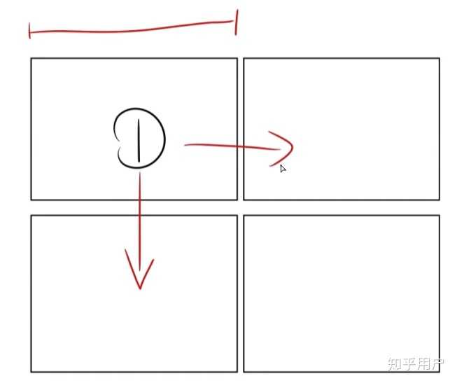漫画分镜的格子分布有什么规律吗? - 知乎