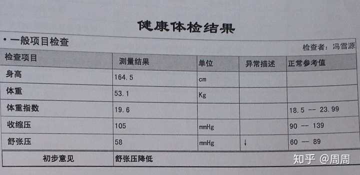 身高165cm的女生多少斤看起来苗条 知乎 身高165cm的女生多少斤看起来苗条 知乎