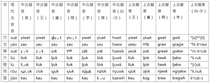 「广」字的意思和讀音(非「廣」之簡化)? - 知乎