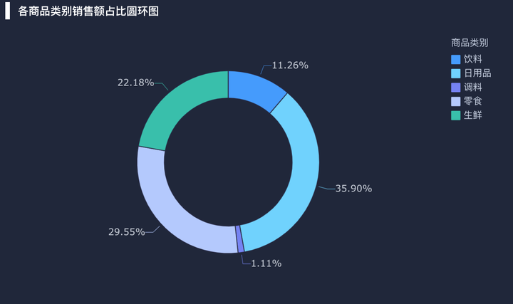 大数据可视化是什么意思？一篇文章带你快速了解——九数云插图10