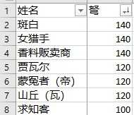 骑马与砍杀2霸主有什么玩点(游戏《骑马与砍杀2:霸主》应该怎么玩?有哪些攻略?) 第152张 骑马与砍杀2霸主有什么玩点(游戏《骑马与砍杀2:霸主》应该怎么玩?有哪些攻略?) 第152张