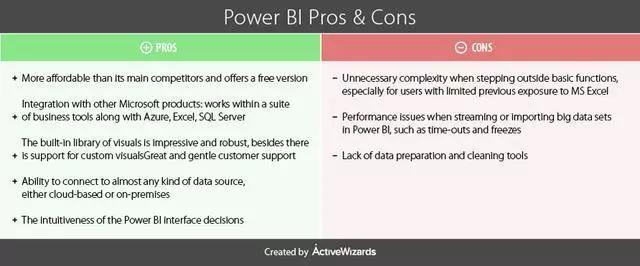 Finebi和powerbi对比 知乎 Finebi和powerbi对比 知乎