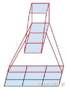 怎么把3×3卷积分解为1×3和3×1? - 知乎