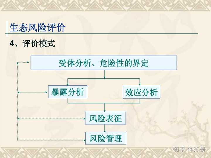 6种经典的产品定价策略，你都知道吗？ - 知乎