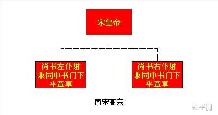中国古代丞相(宰相)名称是怎么演变的? - 知乎