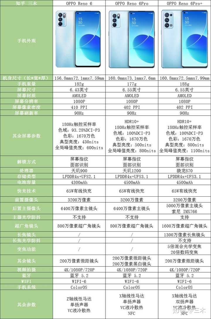 OPPO手機收購