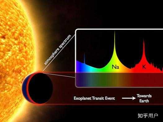光谱学的研究领域有哪些？ - 知乎