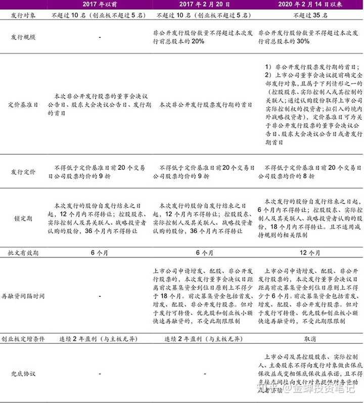 股票增发后股价能涨吗 非公开增发前打压股价 年定向增发股票