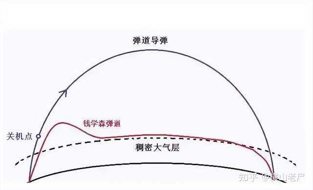 钱学森弹道为什么只有中国能掌握? - 知乎