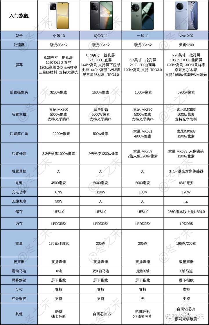 2023上半年有哪些值得入手的手机？ - 知乎