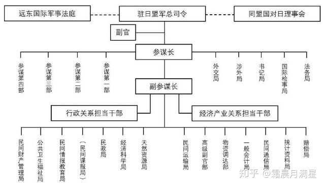 GHQ日本占領史 22 公衆衛生 - asca.edu.do