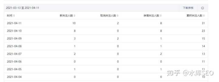 微信公众号seo怎么做？