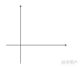 graph、chart、diagram、form、table表示图表有啥区别吗? - 知乎