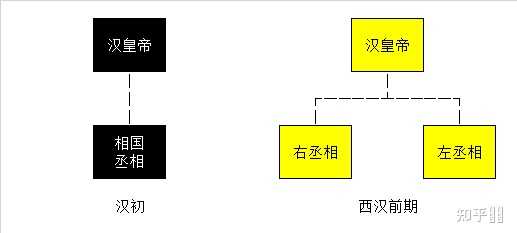 中国古代丞相(宰相)名称是怎么演变的? - 知乎