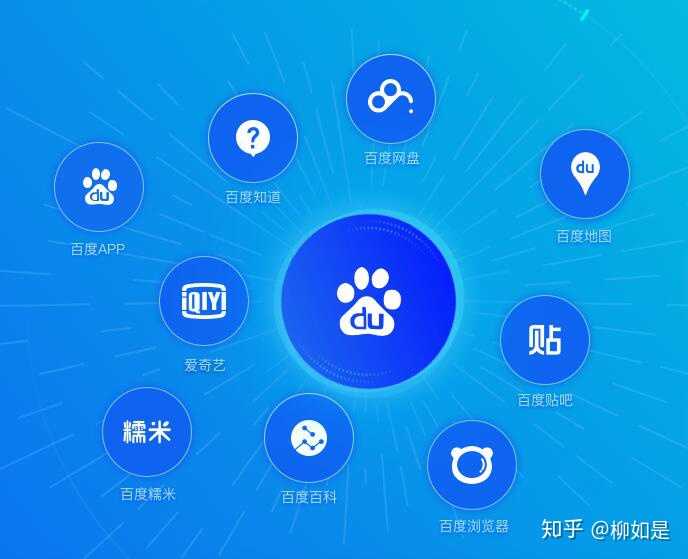哪里找到福州百度公司?
