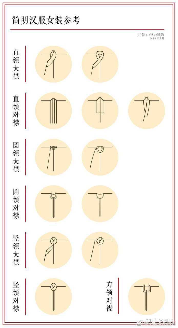 关于汉服的基本知识有哪些? - 知乎