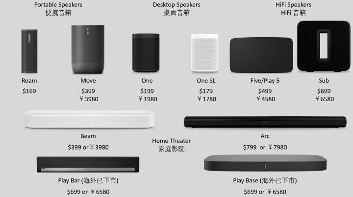 有人用过Sonos PLAY:5么？ - 知乎