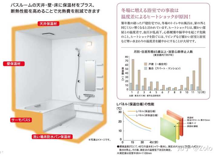 日本有哪些家居细节 很值得我们学习 Zolo 的回答 知乎