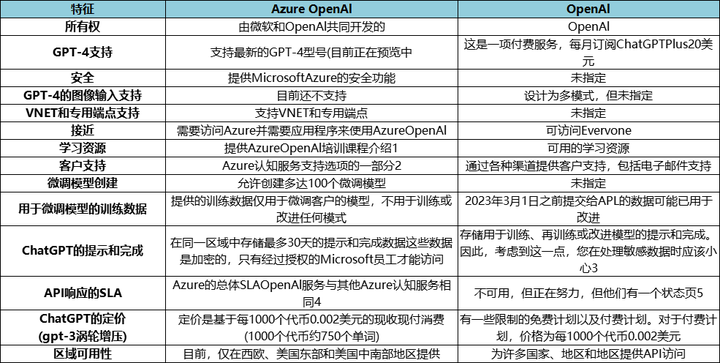 微软推出全新 Azure AI Studio，开发人员可用 AI 建立 AI 模型，会带来哪些影响？ - 知乎
