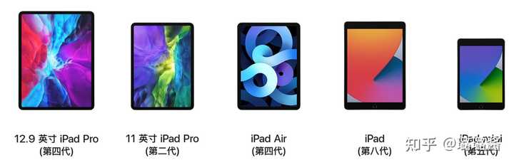 Ipad Pro Mini Air的区别是什么 知乎