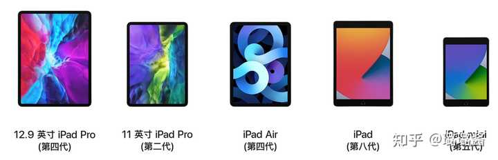 Ipad Pro Mini Air的区别是什么 知乎 Ipad Pro Mini Air的区别是什么 知乎