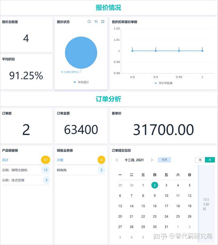 客户关系管理（CRM）是什么？