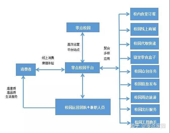 学校网站建设计划，如何打造一个既实用又吸引人的在线校园平台？  第1张