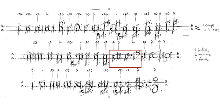 手写英文时，怎么写「r」和「v」，才能既保证书写速度，又不会让这两个字母难以辨别？ - 知乎