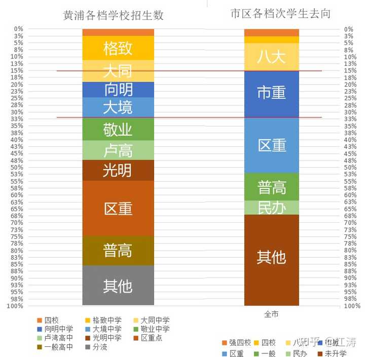 苏高中园区校和西附初中哪个好_苏州苏附高中管理怎么样_苏中附校初中部