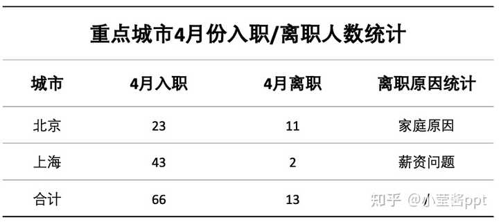 ppt怎么加表格