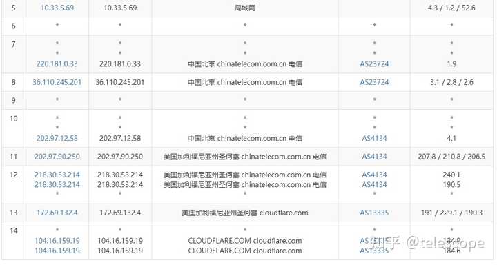Cloudflare免费CDN真的完全免费吗？