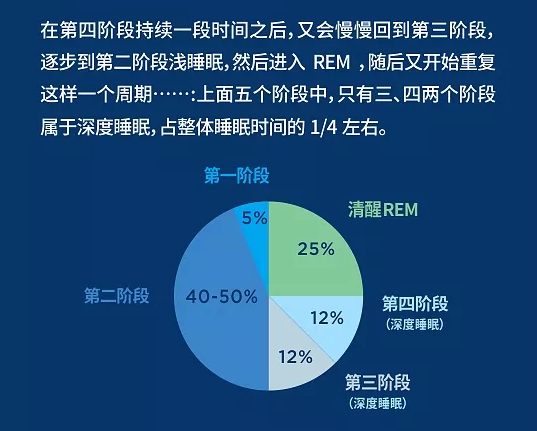 怎样增加深度睡眠时间 知乎 怎样增加深度睡眠时间 知乎