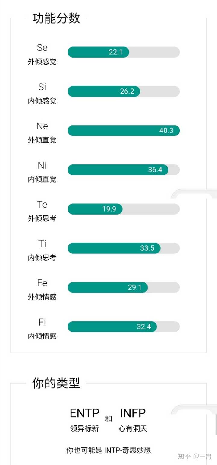 Entp有什么明显特征 知乎 Entp有什么明显特征 知乎