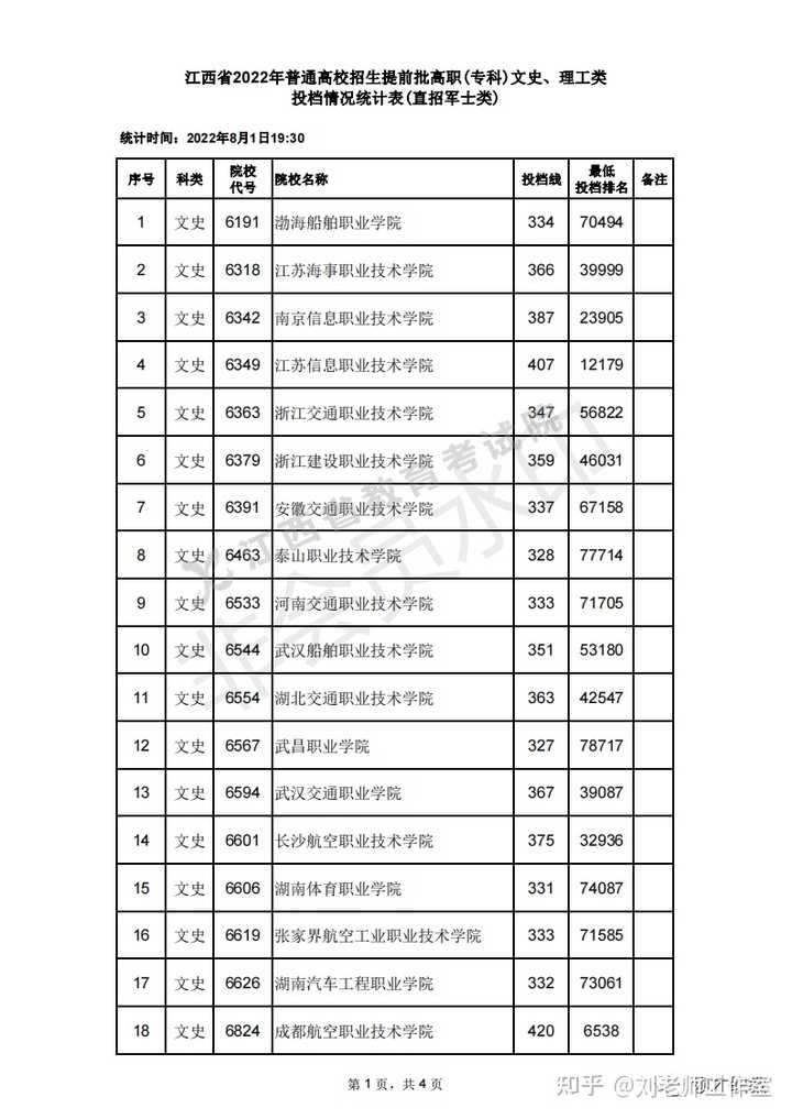 陶瓷大学专科分数线_2024年朔州陶瓷职业技术学院录取分数线及要求_陶瓷学院二本分数线