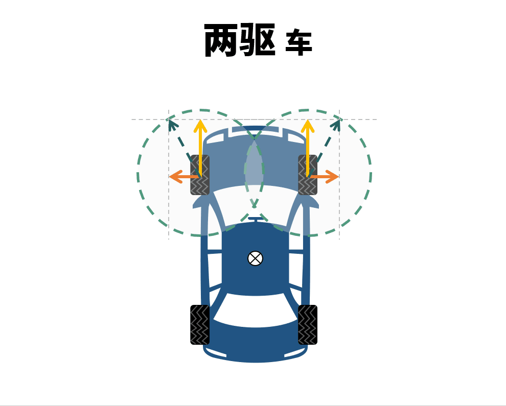 汽车推头是什么感觉？ - 知乎