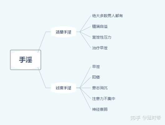 手淫一周多少次正常，手淫过度有哪些危害？怎么办？