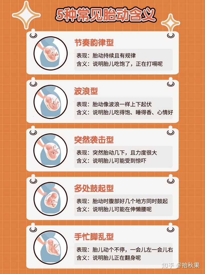 怀孕多少周开始有胎动 最初期的胎动 是什么感觉 知乎