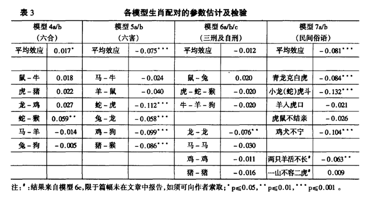 属相婚姻算命_属相婚姻算卦准不准_算卦婚姻属相